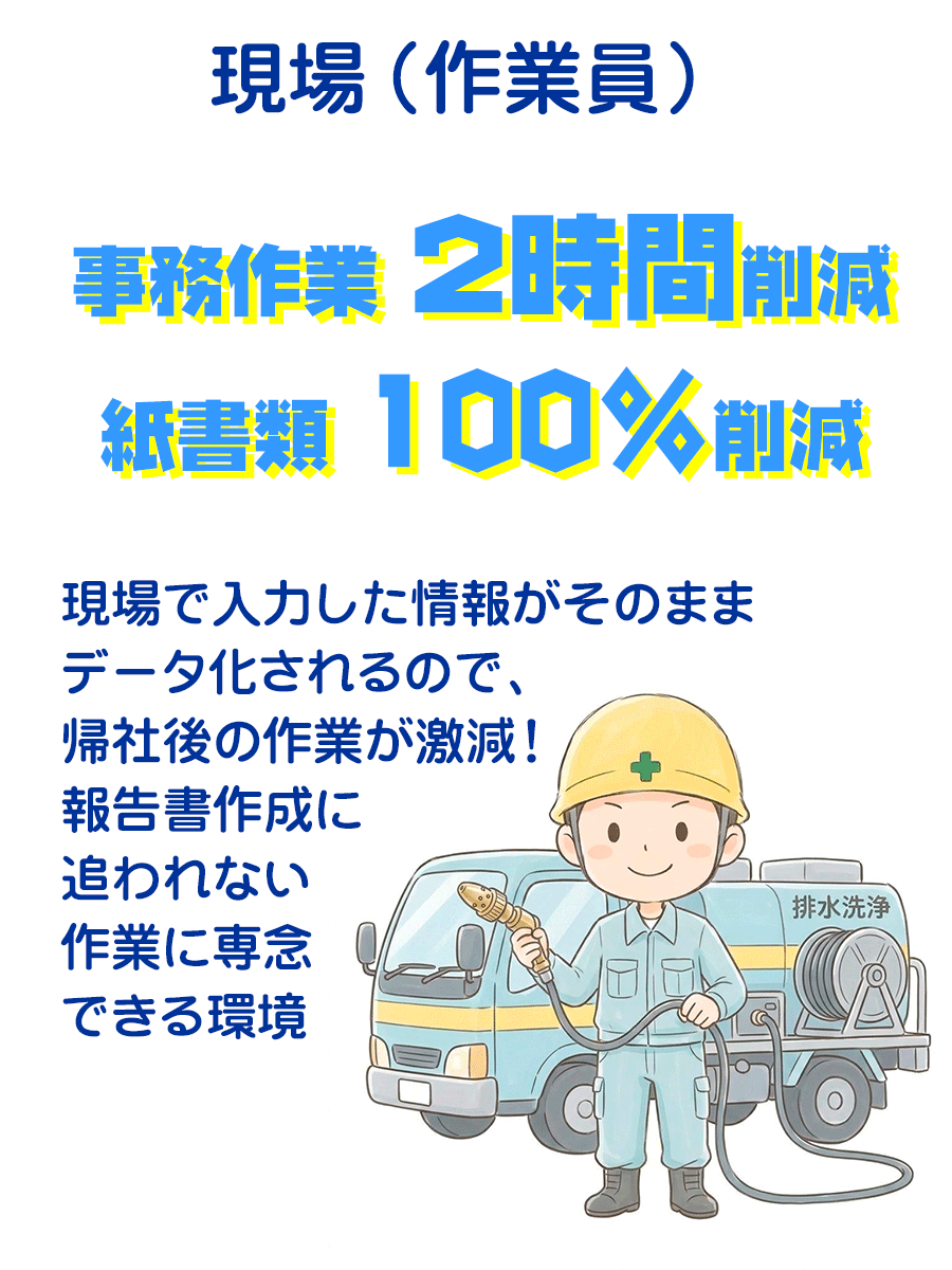 現場