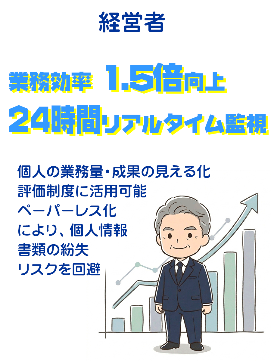 経営者